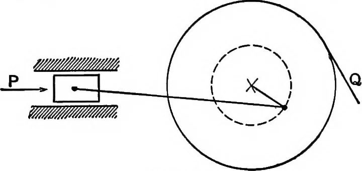 An illustration from Text-book of mechanics, 1906, leaf 200
