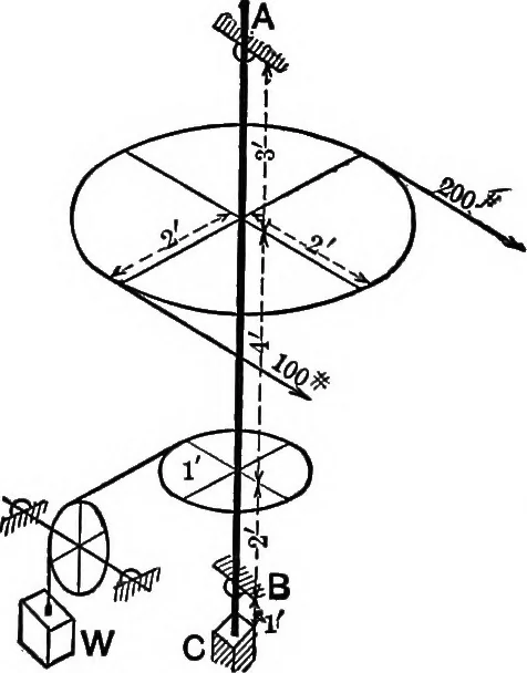 An illustration from Text-book of mechanics, 1906, leaf 201