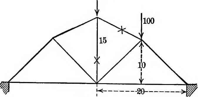 An illustration from Text-book of mechanics, 1906, leaf 201
