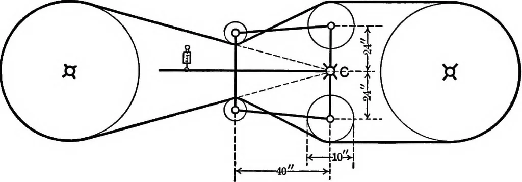 An illustration from Text-book of mechanics, 1906, leaf 204