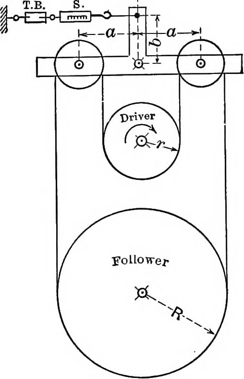 An illustration from Text-book of mechanics, 1906, leaf 25