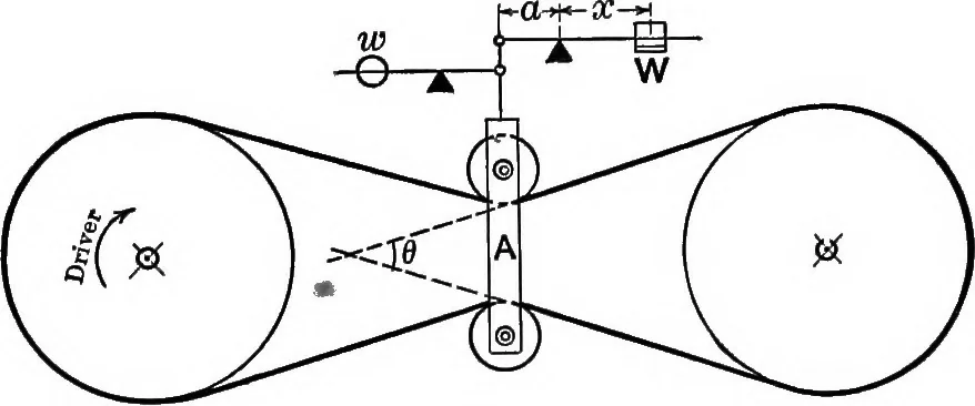 An illustration from Text-book of mechanics, 1906, leaf 26