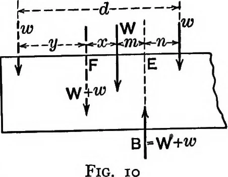 An illustration from Text-book of mechanics, 1906, leaf 28