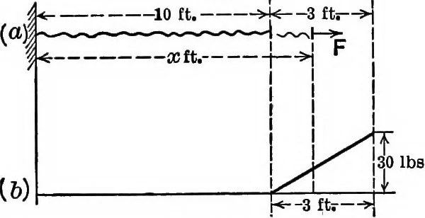 An illustration from Text-book of mechanics, 1906, leaf 31