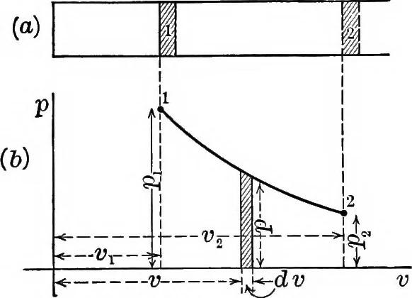 An illustration from Text-book of mechanics, 1906, leaf 33