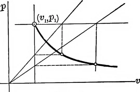 An illustration from Text-book of mechanics, 1906, leaf 34