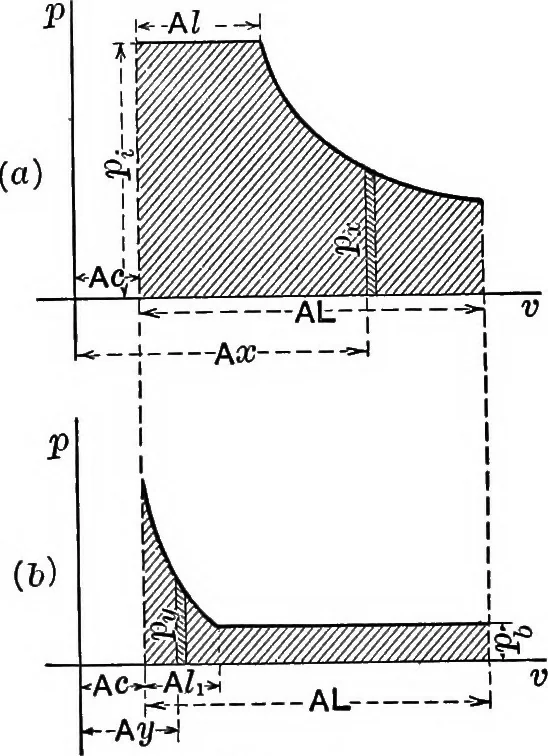 An illustration from Text-book of mechanics, 1906, leaf 37