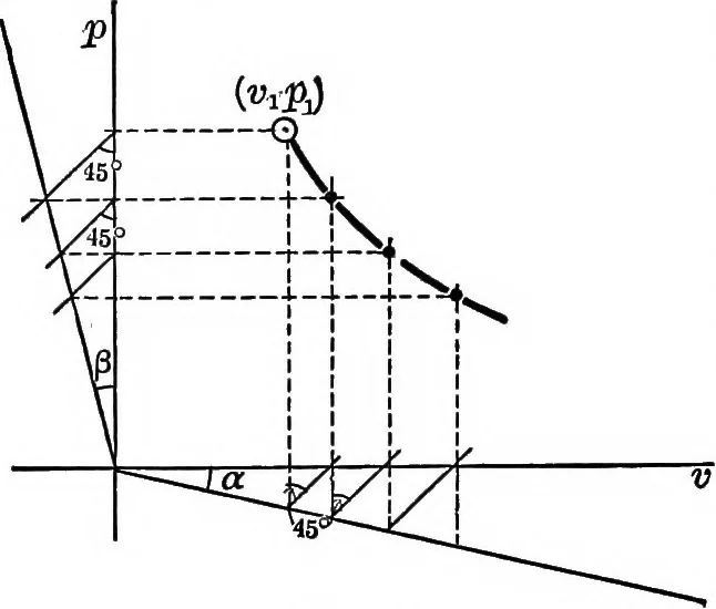 An illustration from Text-book of mechanics, 1906, leaf 39