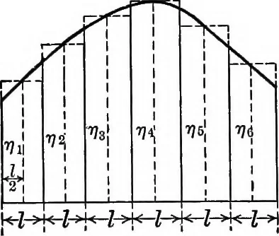 An illustration from Text-book of mechanics, 1906, leaf 41