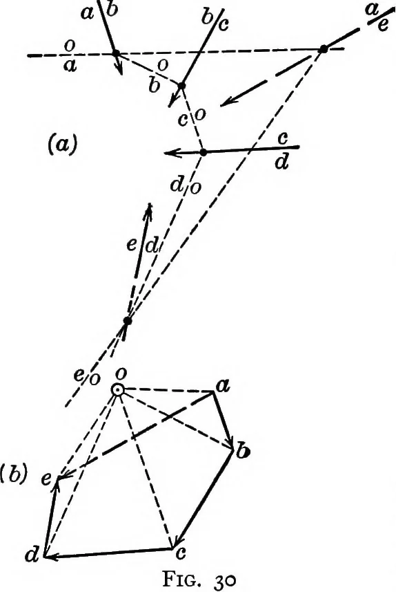 An illustration from Text-book of mechanics, 1906, leaf 63