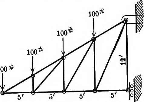 An illustration from Text-book of mechanics, 1906, leaf 72