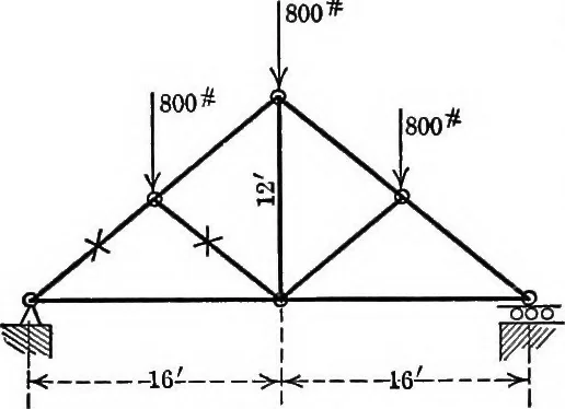 An illustration from Text-book of mechanics, 1906, leaf 77