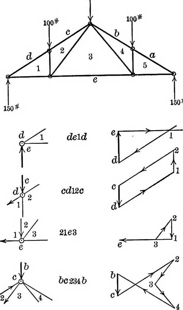 An illustration from Text-book of mechanics, 1906, leaf 81