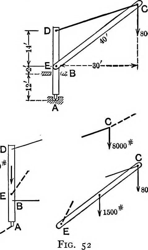 An illustration from Text-book of mechanics, 1906, leaf 86