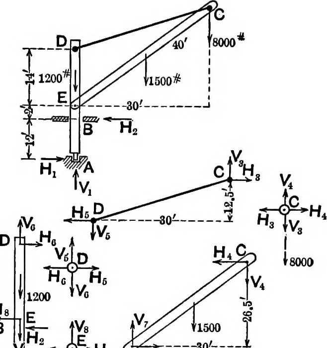 An illustration from Text-book of mechanics, 1906, leaf 88