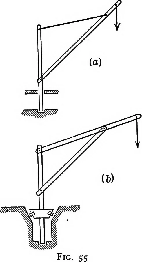An illustration from Text-book of mechanics, 1906, leaf 91