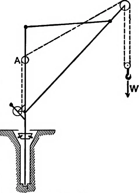 An illustration from Text-book of mechanics, 1906, leaf 92