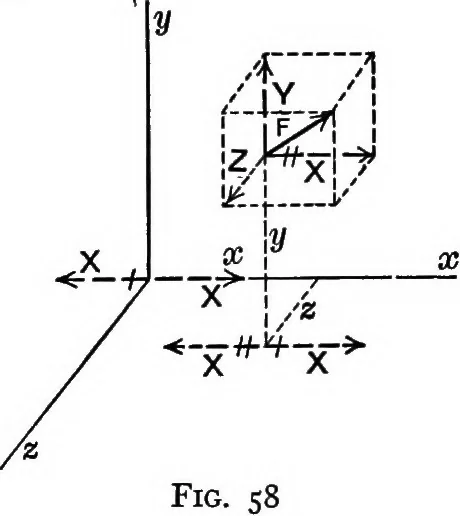 An illustration from Text-book of mechanics, 1906, leaf 94