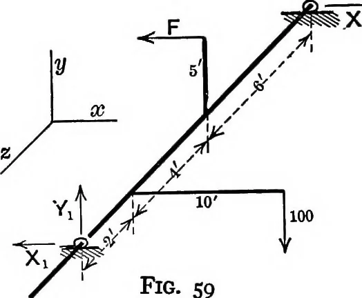An illustration from Text-book of mechanics, 1906, leaf 97