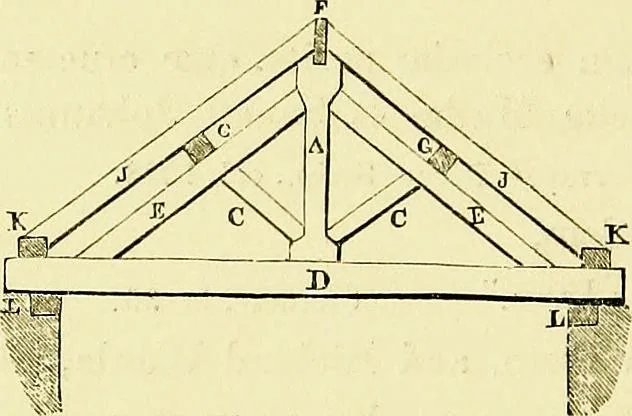 An illustration from A glossary of terms used in Grecian, Roman, Italian, and Gothic architecture, 1845, leaf 337