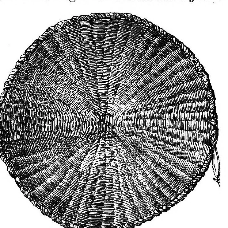 An illustration from A study of the textile art in its relation to the development of form and ornament, 1888, leaf 26