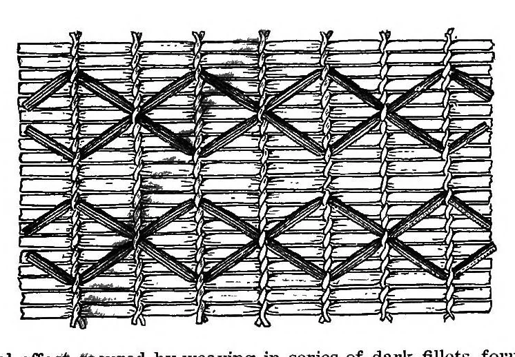 An illustration from A study of the textile art in its relation to the development of form and ornament, 1888, leaf 48