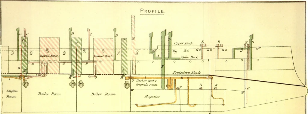 An illustration from A text book of naval architecture : for the use of officers of the Royal Navy, 1891, leaf 167