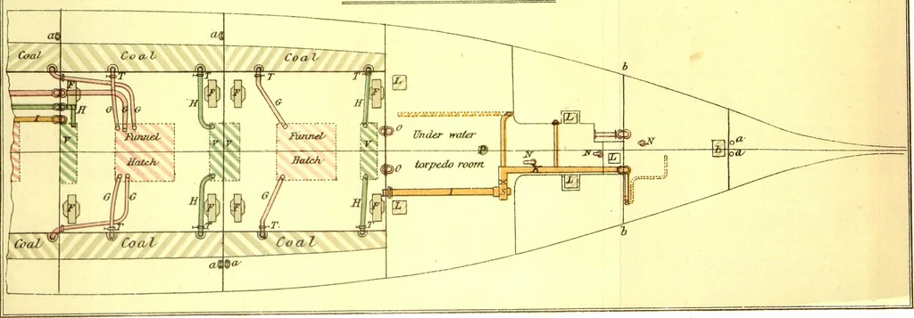 An illustration from A text book of naval architecture : for the use of officers of the Royal Navy, 1891, leaf 167