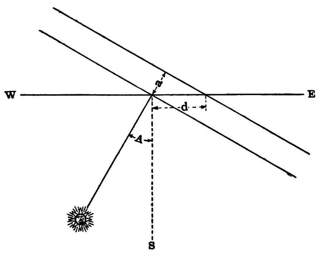An illustration from Nautical science in its relation to practical navigation, together with a study of the tides and tidal currents, 1910, leaf 258
