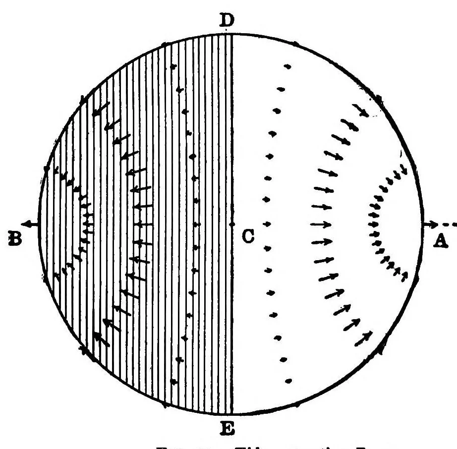 An illustration from Nautical science in its relation to practical navigation, together with a study of the tides and tidal currents, 1910, leaf 278