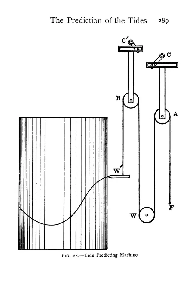 An illustration from Nautical science in its relation to practical navigation, together with a study of the tides and tidal currents, 1910, leaf 326