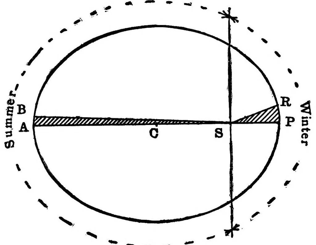 An illustration from Nautical science in its relation to practical navigation, together with a study of the tides and tidal currents, 1910, leaf 66