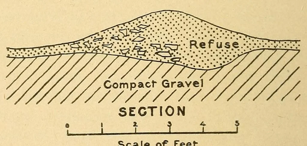 An illustration from Cuba before Columbus, 1921, leaf 254