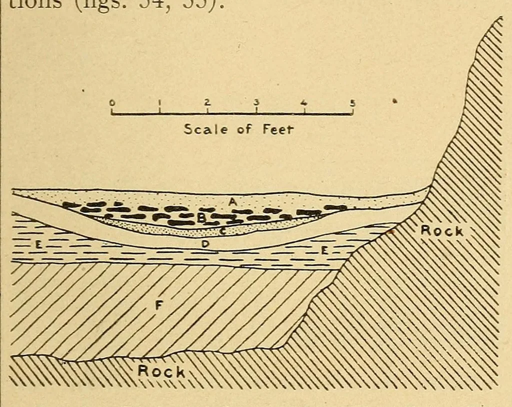 An illustration from Cuba before Columbus, 1921, leaf 329