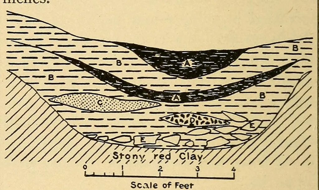 An illustration from Cuba before Columbus, 1921, leaf 88