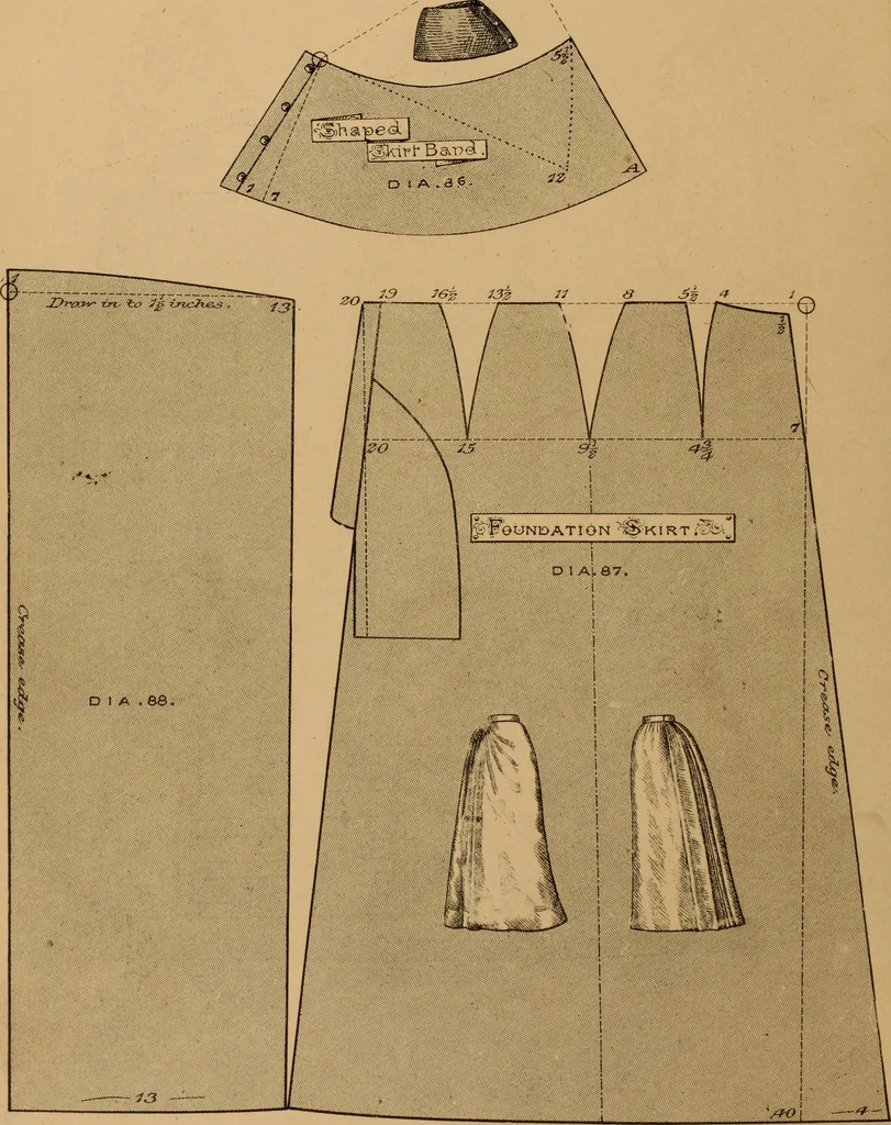 An illustration from The cutters' practical guide to the cutting of ladies' garments.., 1890, leaf 100