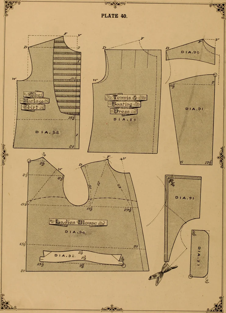 An illustration from The cutters' practical guide to the cutting of ladies' garments.., 1890, leaf 102