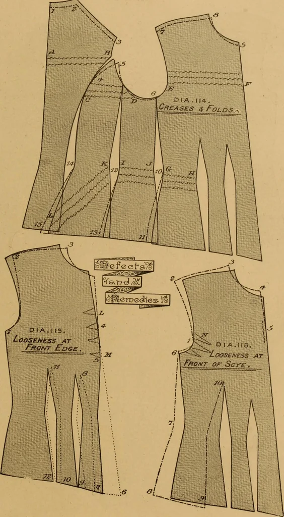 An illustration from The cutters' practical guide to the cutting of ladies' garments.., 1890, leaf 105