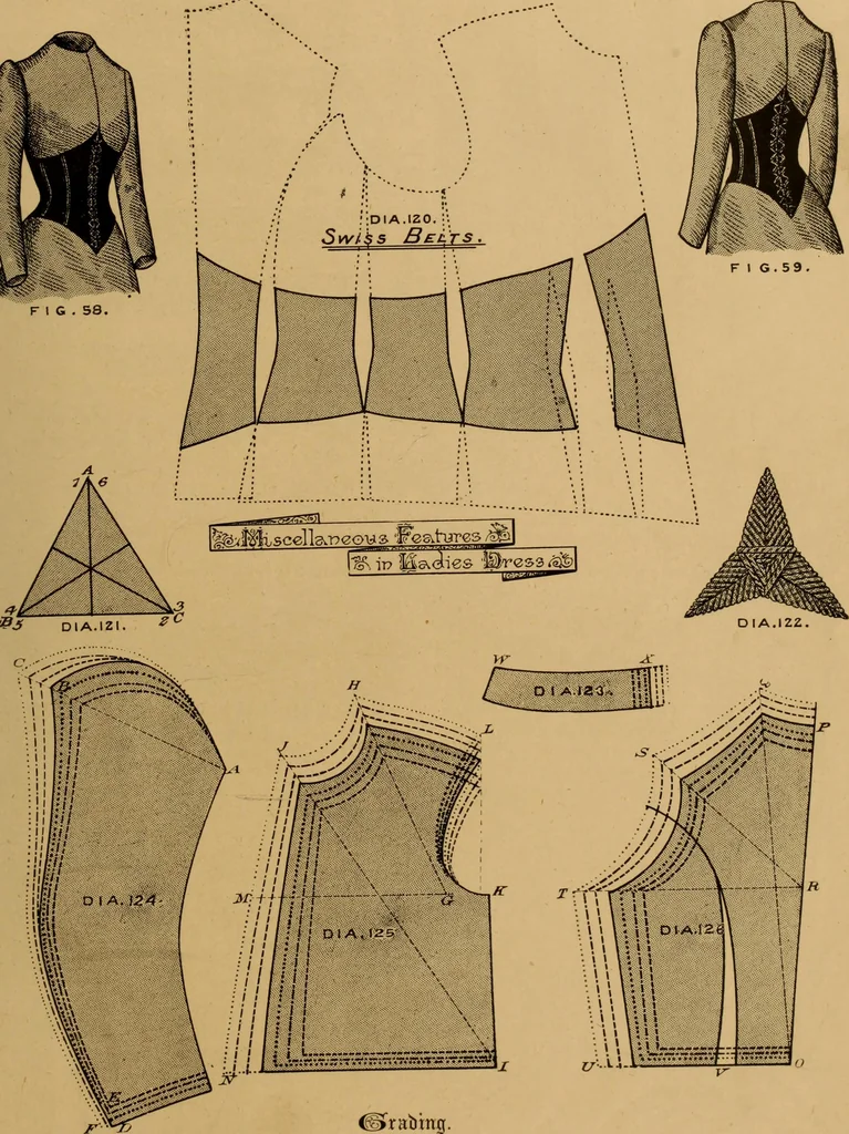 An illustration from The cutters' practical guide to the cutting of ladies' garments.., 1890, leaf 107