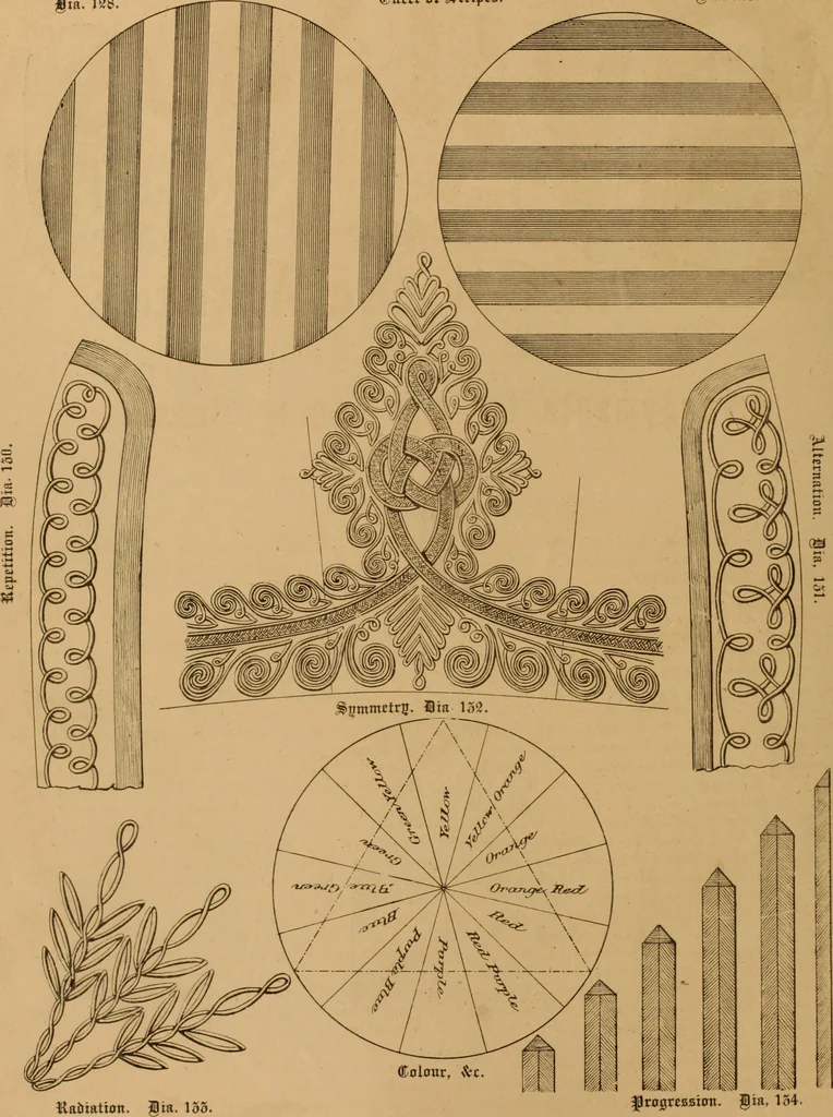 An illustration from The cutters' practical guide to the cutting of ladies' garments.., 1890, leaf 108