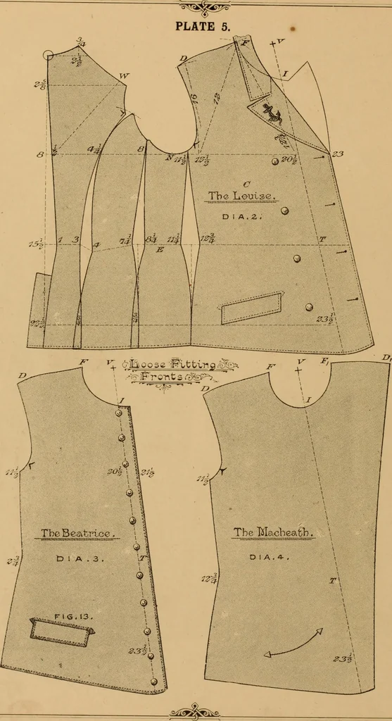 An illustration from The cutters' practical guide to the cutting of ladies' garments.., 1890, leaf 66