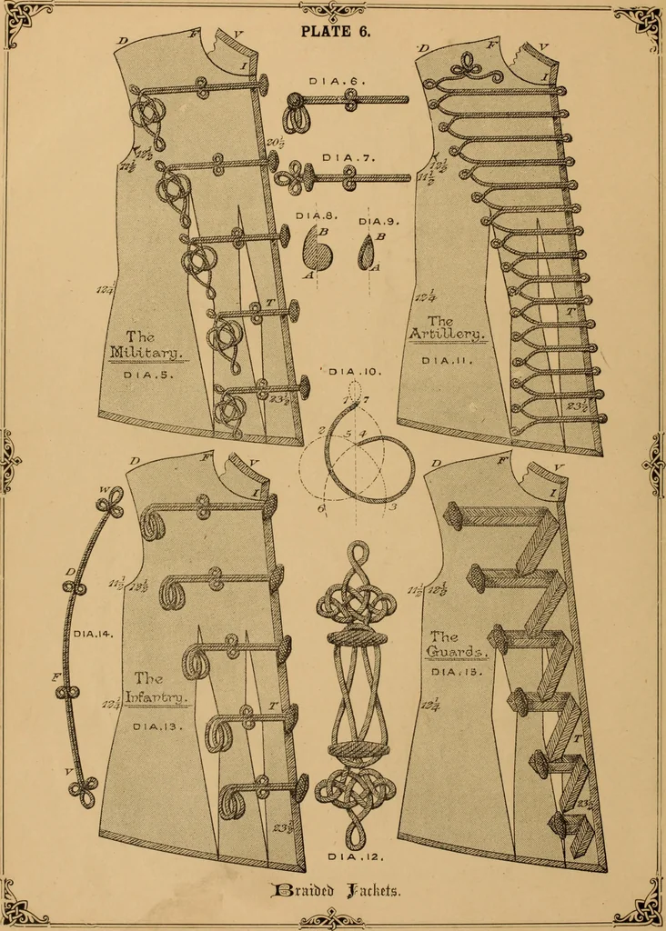 An illustration from The cutters' practical guide to the cutting of ladies' garments.., 1890, leaf 68