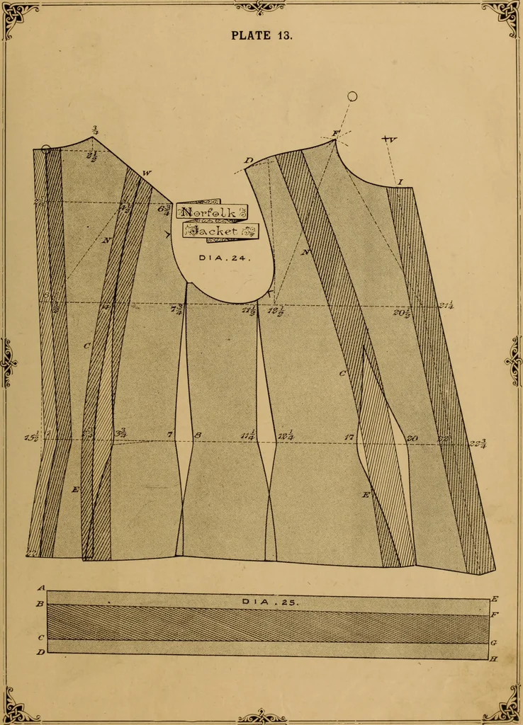 An illustration from The cutters' practical guide to the cutting of ladies' garments.., 1890, leaf 75