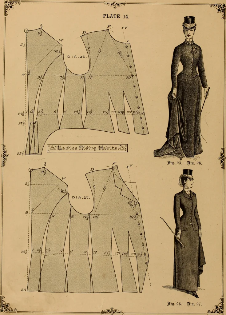 An illustration from The cutters' practical guide to the cutting of ladies' garments.., 1890, leaf 76