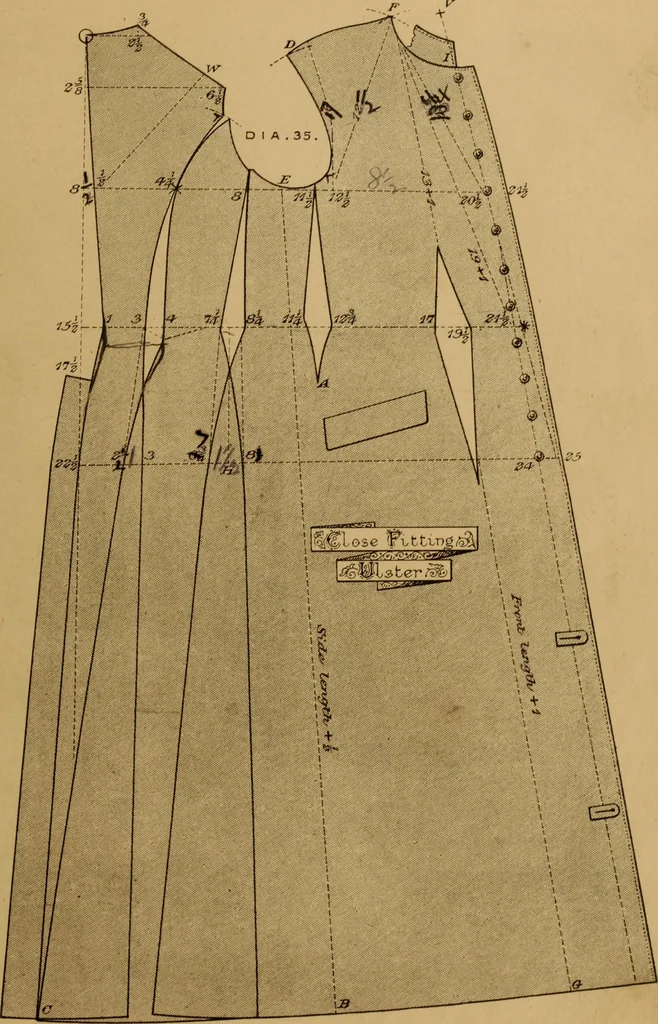An illustration from The cutters' practical guide to the cutting of ladies' garments.., 1890, leaf 79