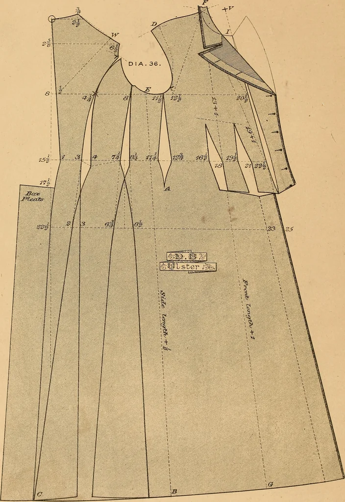 An illustration from The cutters' practical guide to the cutting of ladies' garments.., 1890, leaf 80