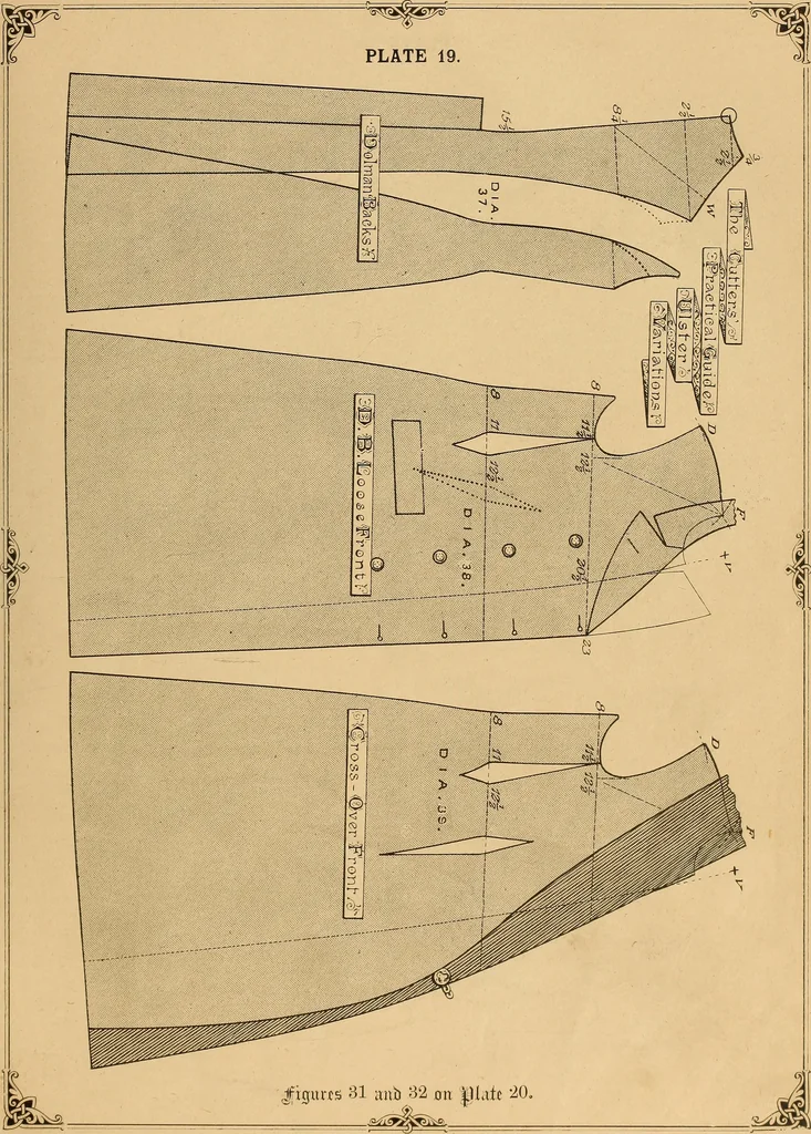 An illustration from The cutters' practical guide to the cutting of ladies' garments.., 1890, leaf 81