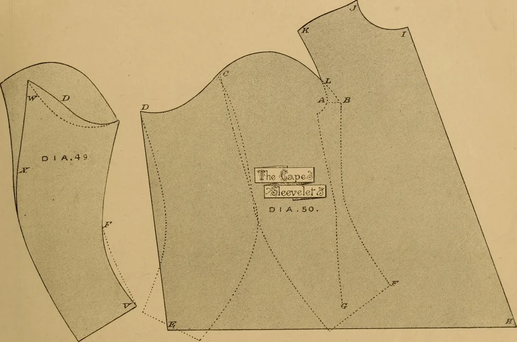 An illustration from The cutters' practical guide to the cutting of ladies' garments.., 1890, leaf 85