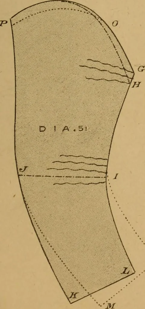 An illustration from The cutters' practical guide to the cutting of ladies' garments.., 1890, leaf 85