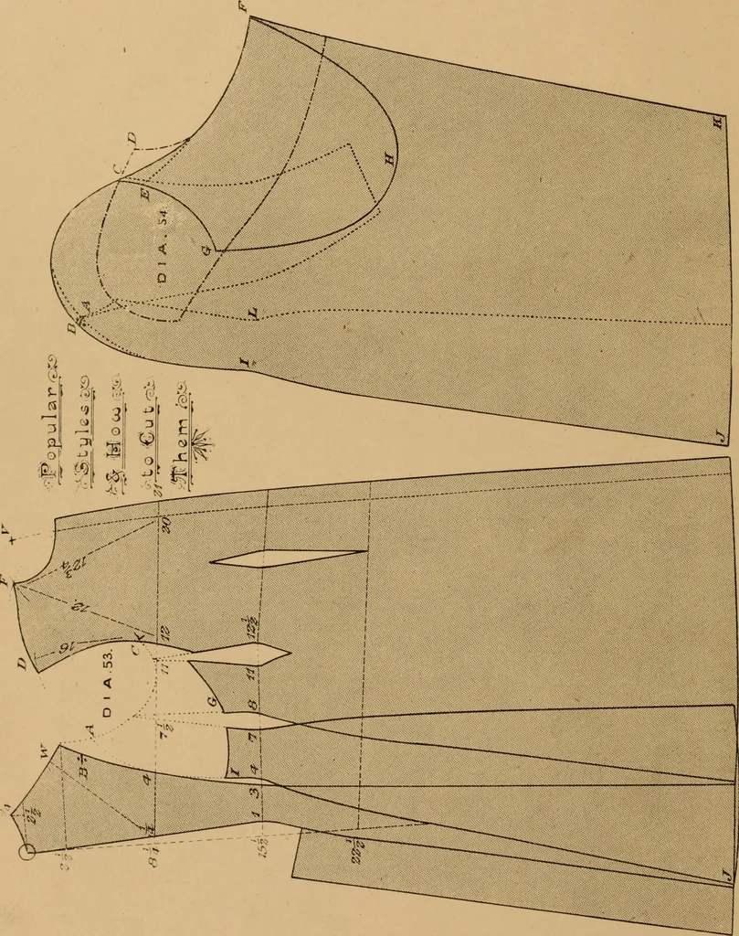 An illustration from The cutters' practical guide to the cutting of ladies' garments.., 1890, leaf 86